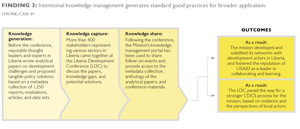Finding #3: Intentional knowledge management generates standard good practices for broader applicataion
