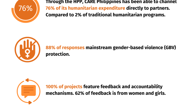 Stats describing the impact of HPP work